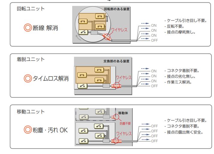 RS232Cץ RCD11E/T-211-PU__