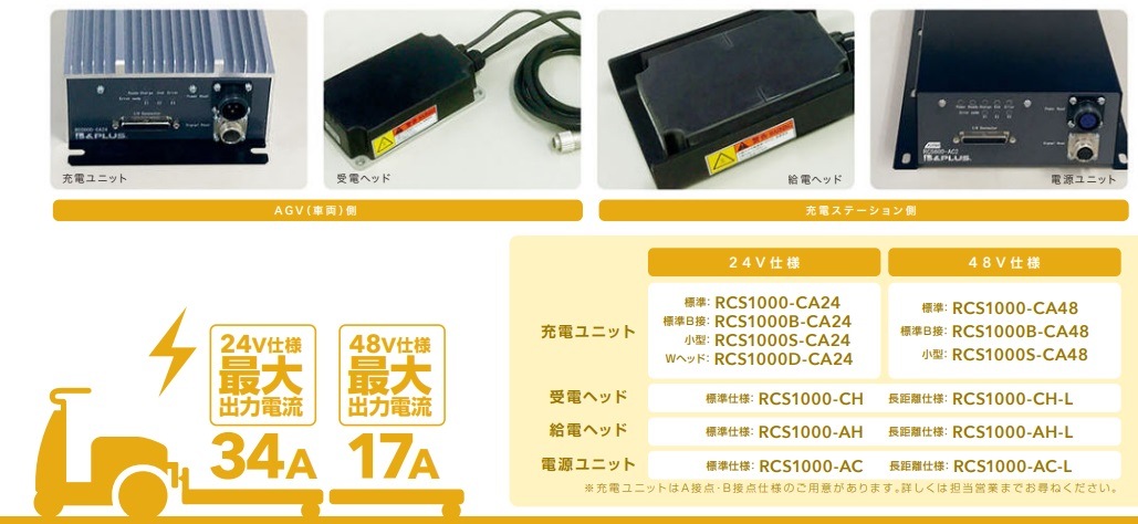 RCS1000���꡼����1kW24V������/�磻��쥹���ť����ƥ��