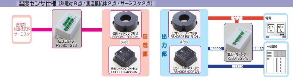 ���٥��󥵻��͡�Ǯ����8 ��/ ¬������2 ��/ �����ߥ���2 ���� ���꡼��