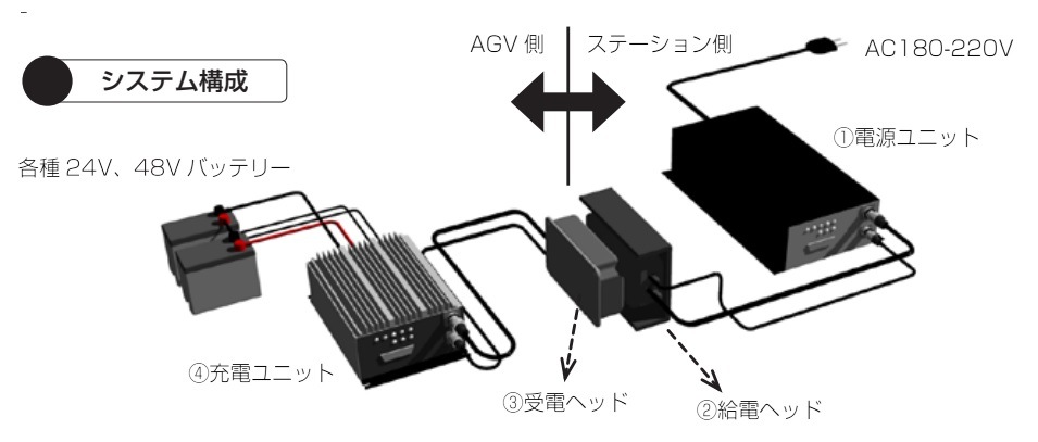 RCS1000���꡼����1kW48V������/�磻��쥹���ť����ƥ��