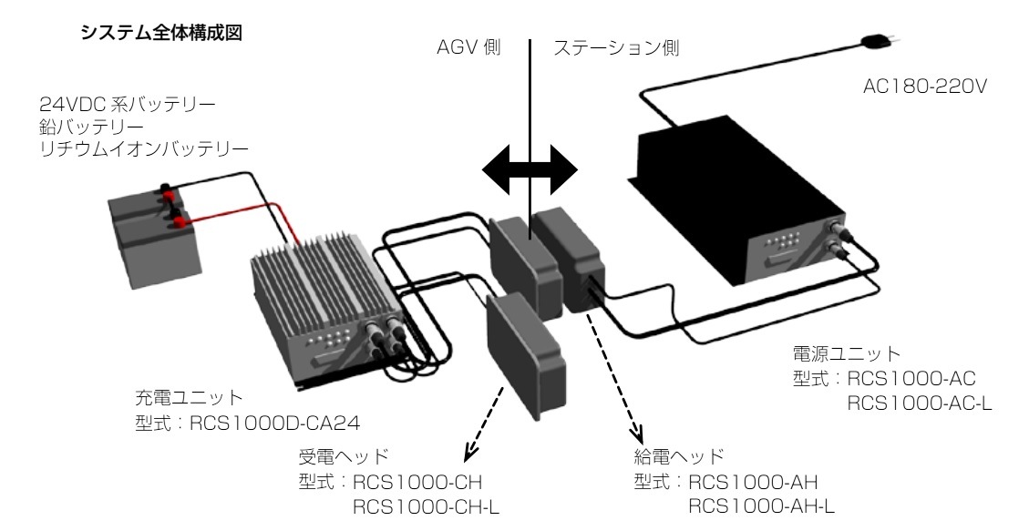 RCS1000֥إåɥס1kW24V/磻쥹ťƥ