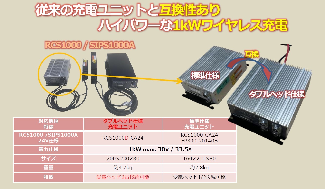 RCS1000֥إåɥס1kW24V/磻쥹ťƥ