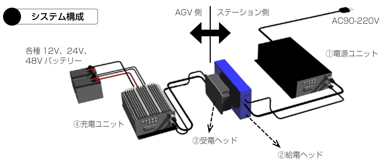 RCS600꡼600W24V/磻쥹ťƥ