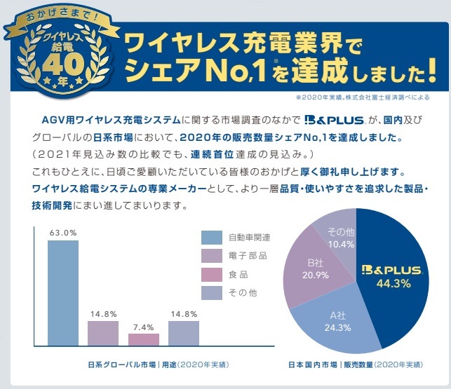 120W磻쥹(12V)/14.8V8.5A