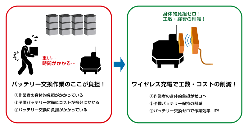 120W磻쥹(12V)/14.8V8.5A