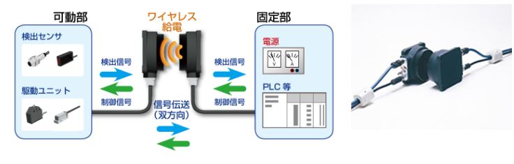 DeviceNet���ץ� RCD33E/T-211-DNC