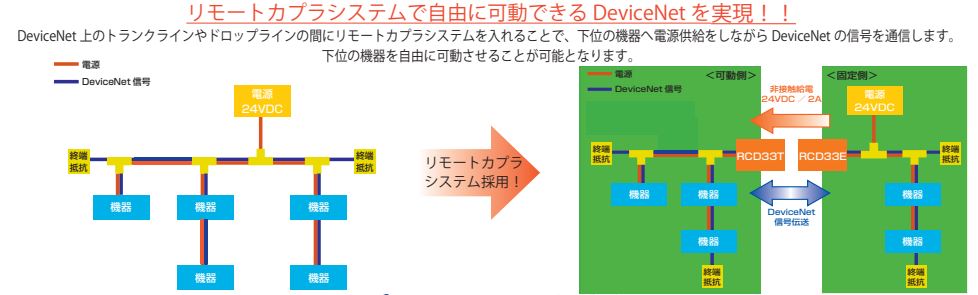 DeviceNet���ץ� RCD33E/T-211-DNC