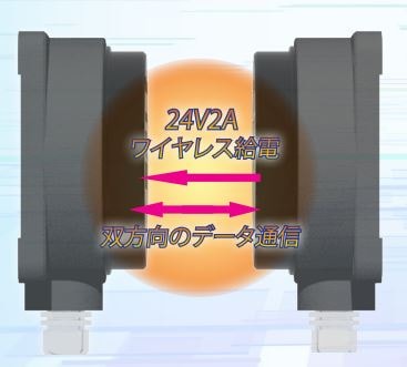 PROFIBUS���ץ� RCD44E/T-211-PBC