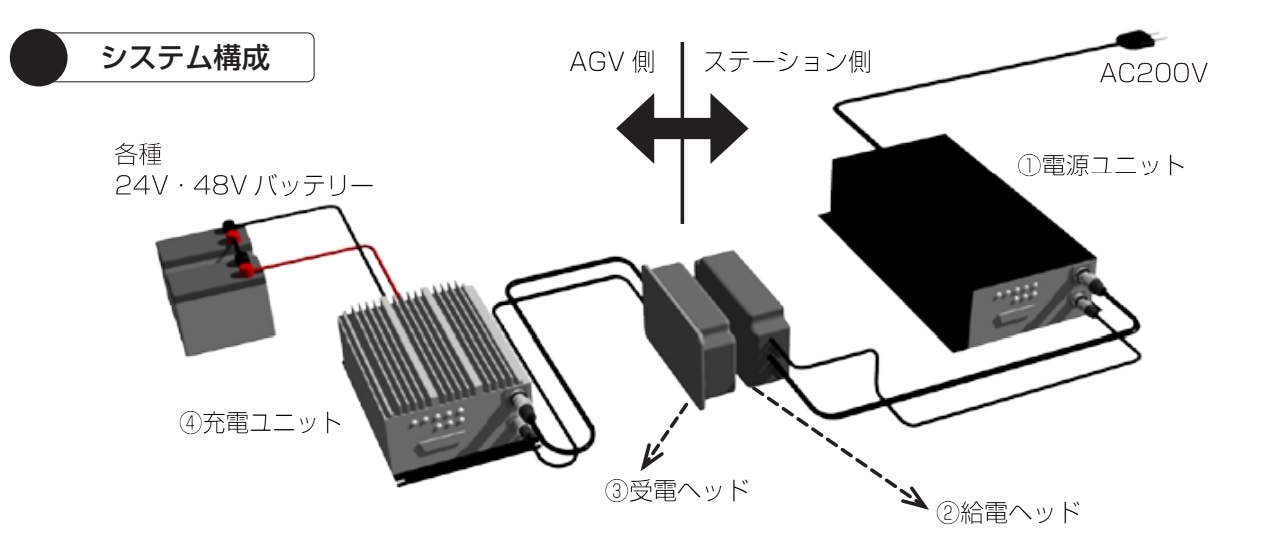 RCS2000꡼2kW48V/磻쥹ťƥ