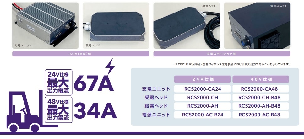 RCS2000꡼2kW48V/磻쥹ťƥ