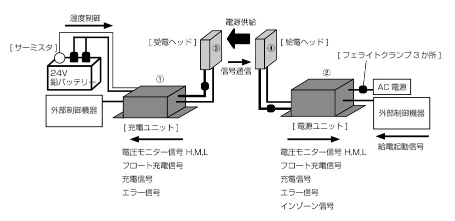 RCS210꡼210W磻쥹ťƥˡ24Vѡ/30V/7A RCS210_,RCS240_