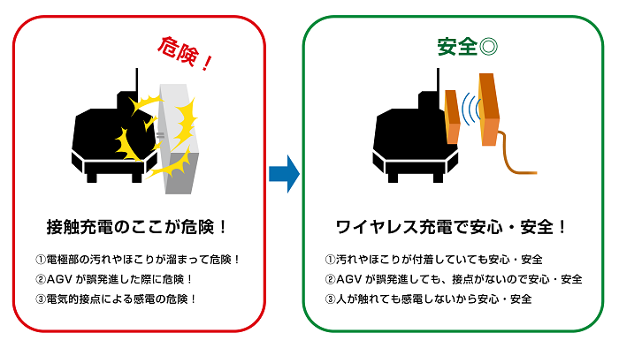 RCS210꡼210W磻쥹ťƥˡ24Vѡ/30V/7A RCS210_,RCS240_