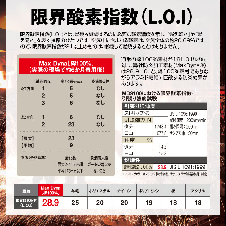 BR-2100 ưեɱإåȿ/å Max Dyna(R) Хåƥ꡼