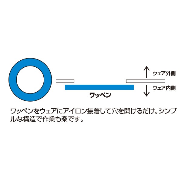 BR-582 ��Ĵ����������åȡʥ�åڥ󡦥ݥ��åȡ��롼�ס�