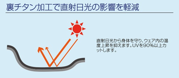 MESH-BR-089 �ڶ������å�/�ϡ��ͥ��б���΢������ù���Ĵ�٥���1�ķ�/�ե륻�å�