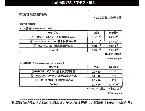 BR-620AGH ��������ѥȥ���ʴ��20��ʬ��ʴ���Τߡˡ�10ǯ��¸��
