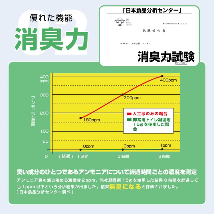 BR-961 ����ѥȥ��쥻�åȤ�����30����������դ��ˡڥ���߸�����ʴ���ۡ�15ǯ��¸��
