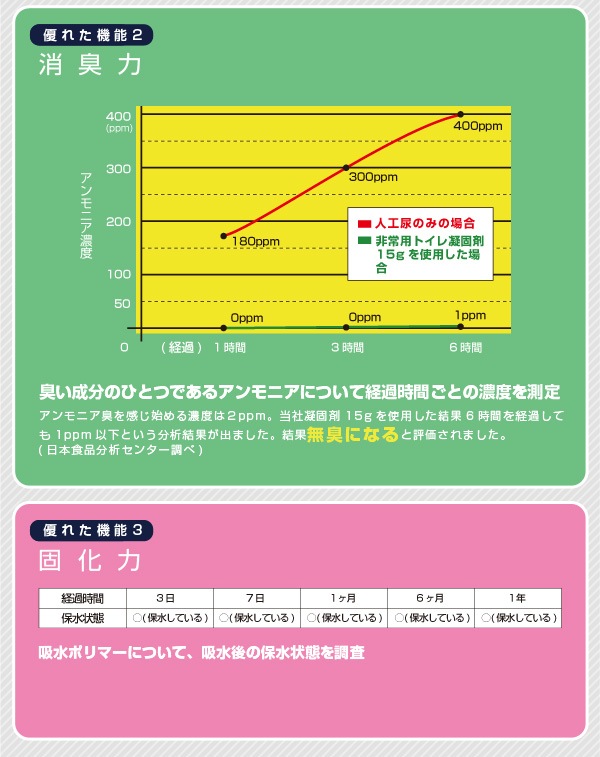 BR-993/BR-994 å&ŸǾýޥåȡ1ʬ ֥롼/ԥ ڥ߸ʴۡ10ǯ¸