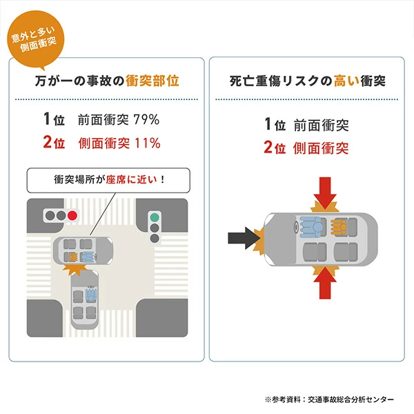 Maxi-Cosi ޥ ǥեå ץ2  / ƥåƥ