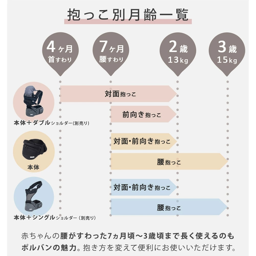 ポルバン POLBAN ヒップシート アドバンス アイボリー