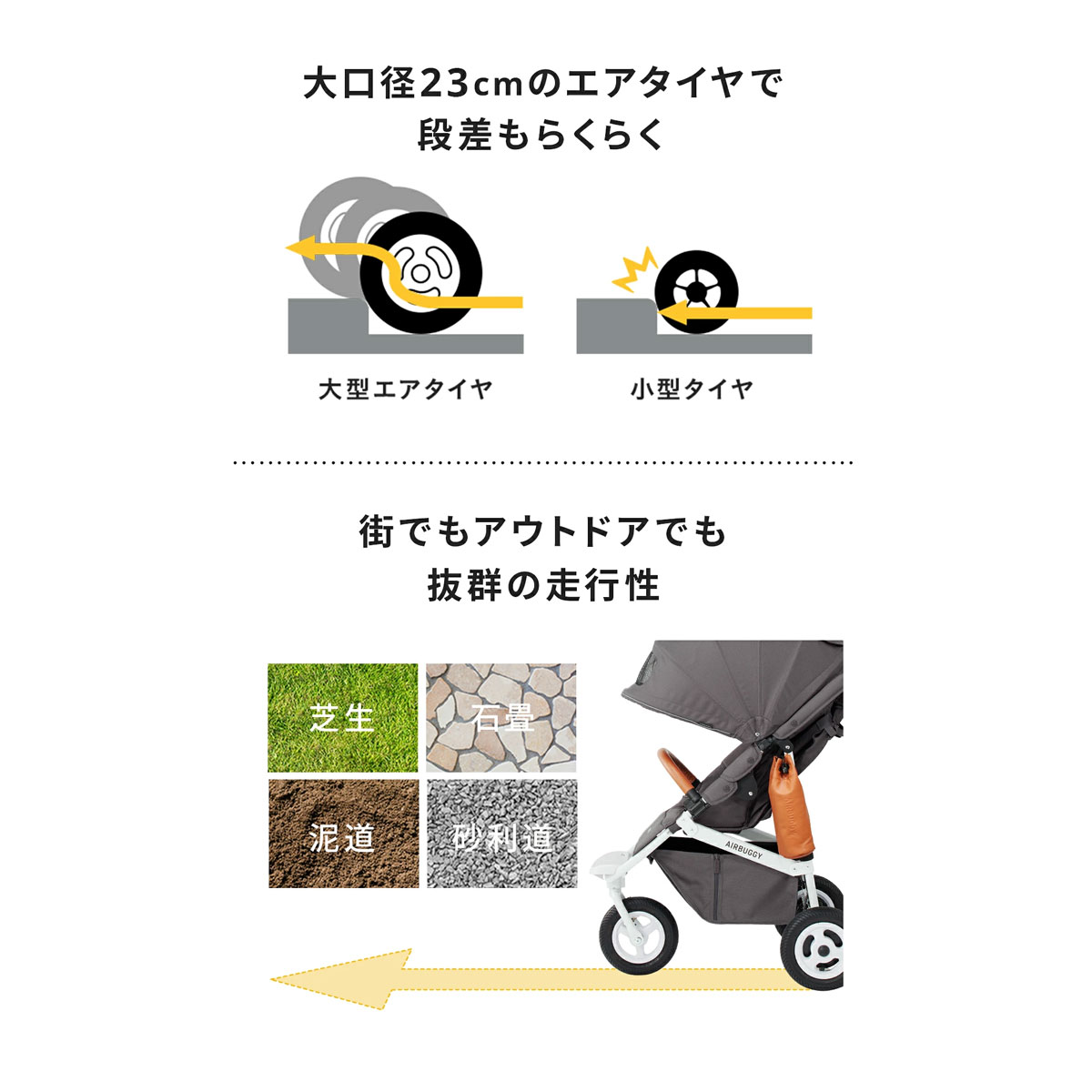 AirBuggy COCO �֥졼����ǥ� EX �ե���С��� �ͥ����� / ���⡼����������
