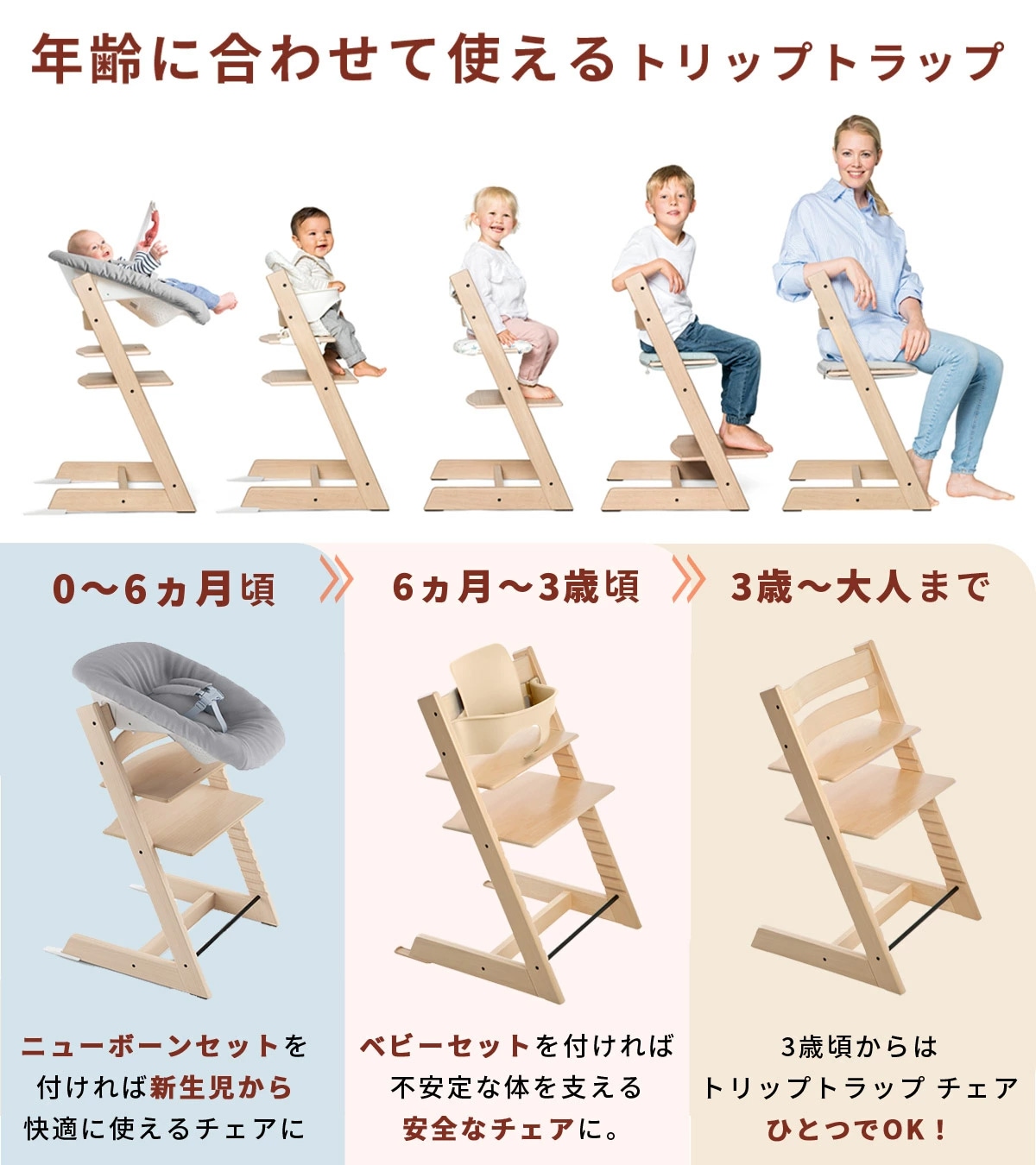 STOKKE ストッケ 【5 in1 新生児セット】 トリップトラップ + ニュー