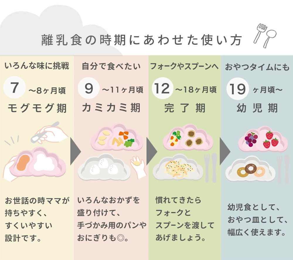 10mois mamamanma(�ޥޥޥ��) �����礯���ץ졼��+���ꥸ�ʥ�ޥåȥ��å� / �ե����Х˥�