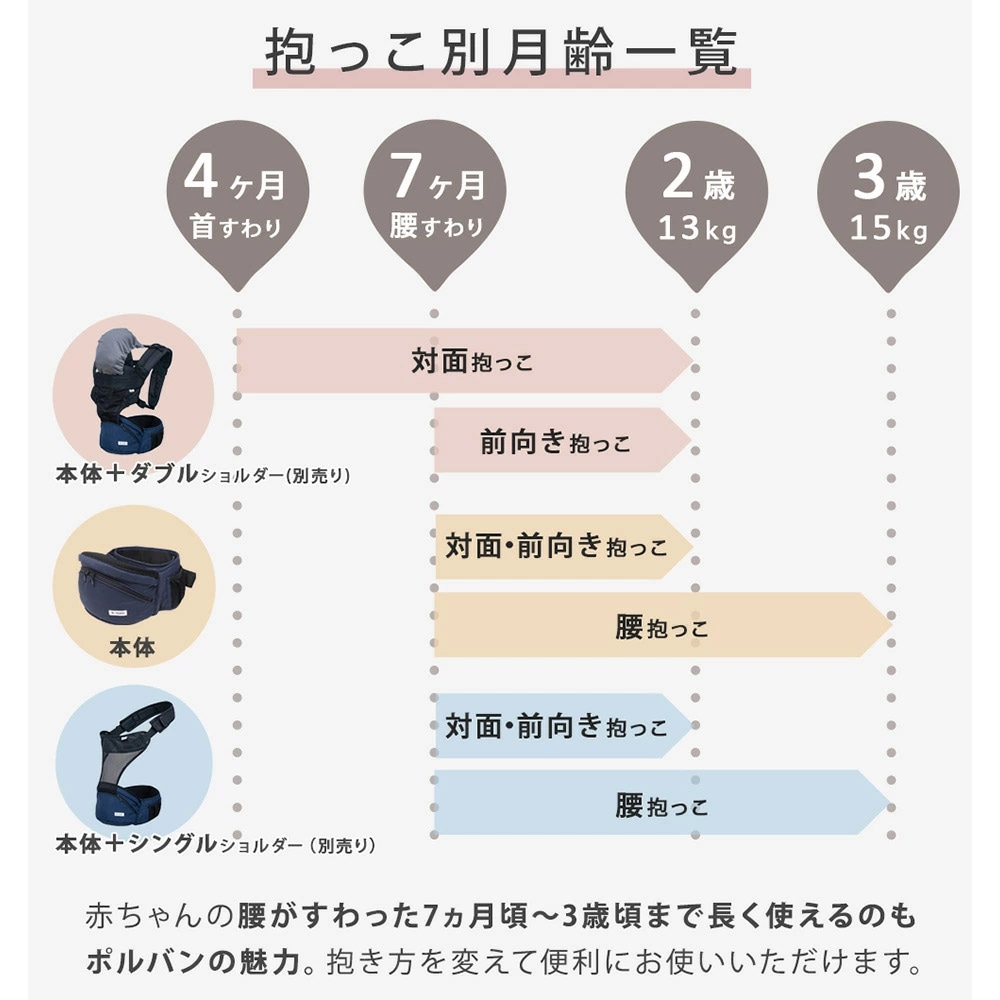 ポルバン POLBAN ベーシック ヒップシート ブラック｜ ブリベビ