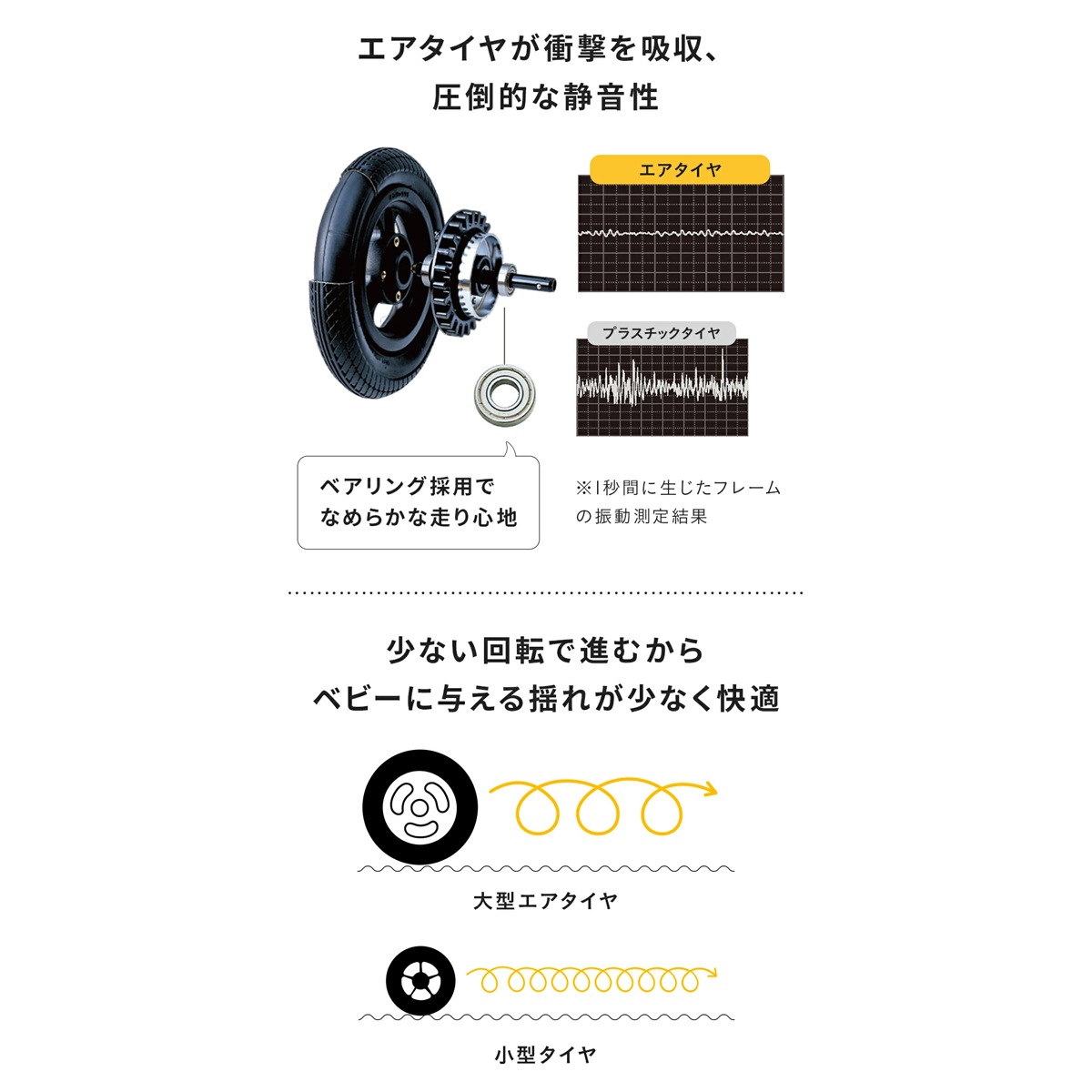 AirBuggy COCO ���֥� EX �ե���С��� / �������С�