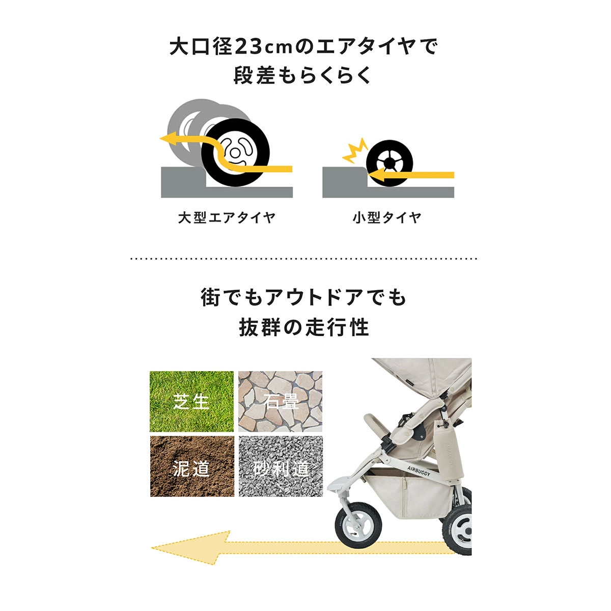 ��10��ܺ����缡ȯ����AirBuggy COCO �ץ�ߥ���ǥ� �ե���С��� / ���