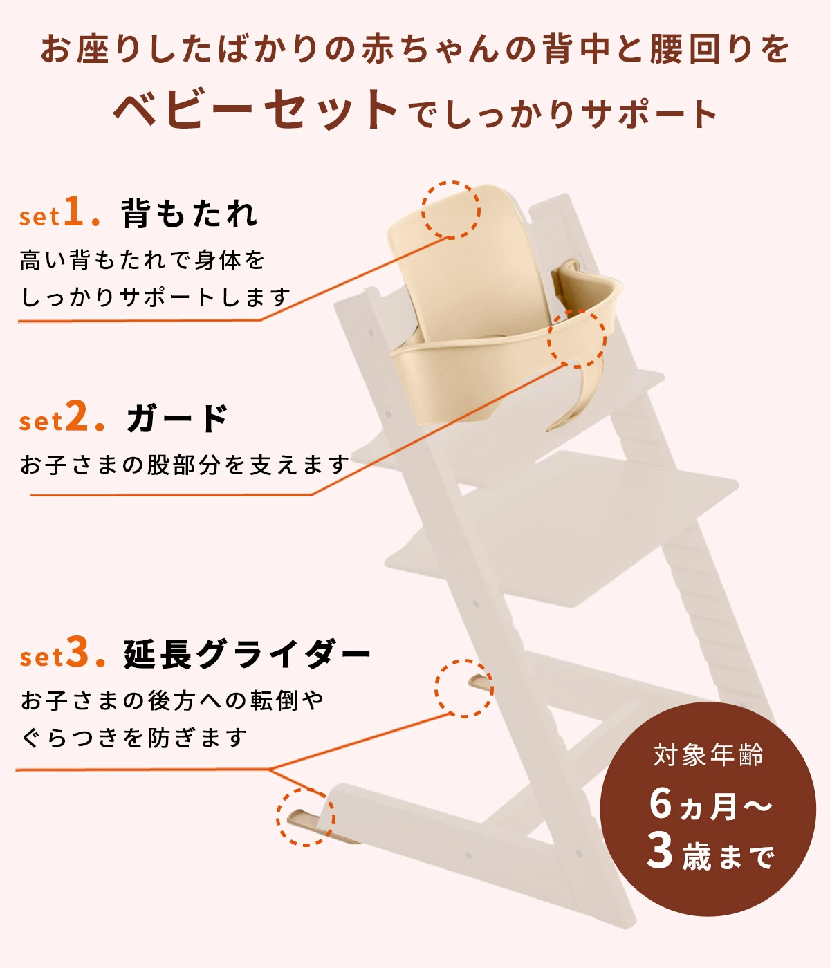 STOKKE ストッケ トリップトラップ ベビーセット2 / レモンイエロー