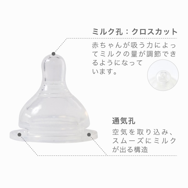 10mois ディモワ mamamanma ベビーボトル用 ニップル Mサイズ 2