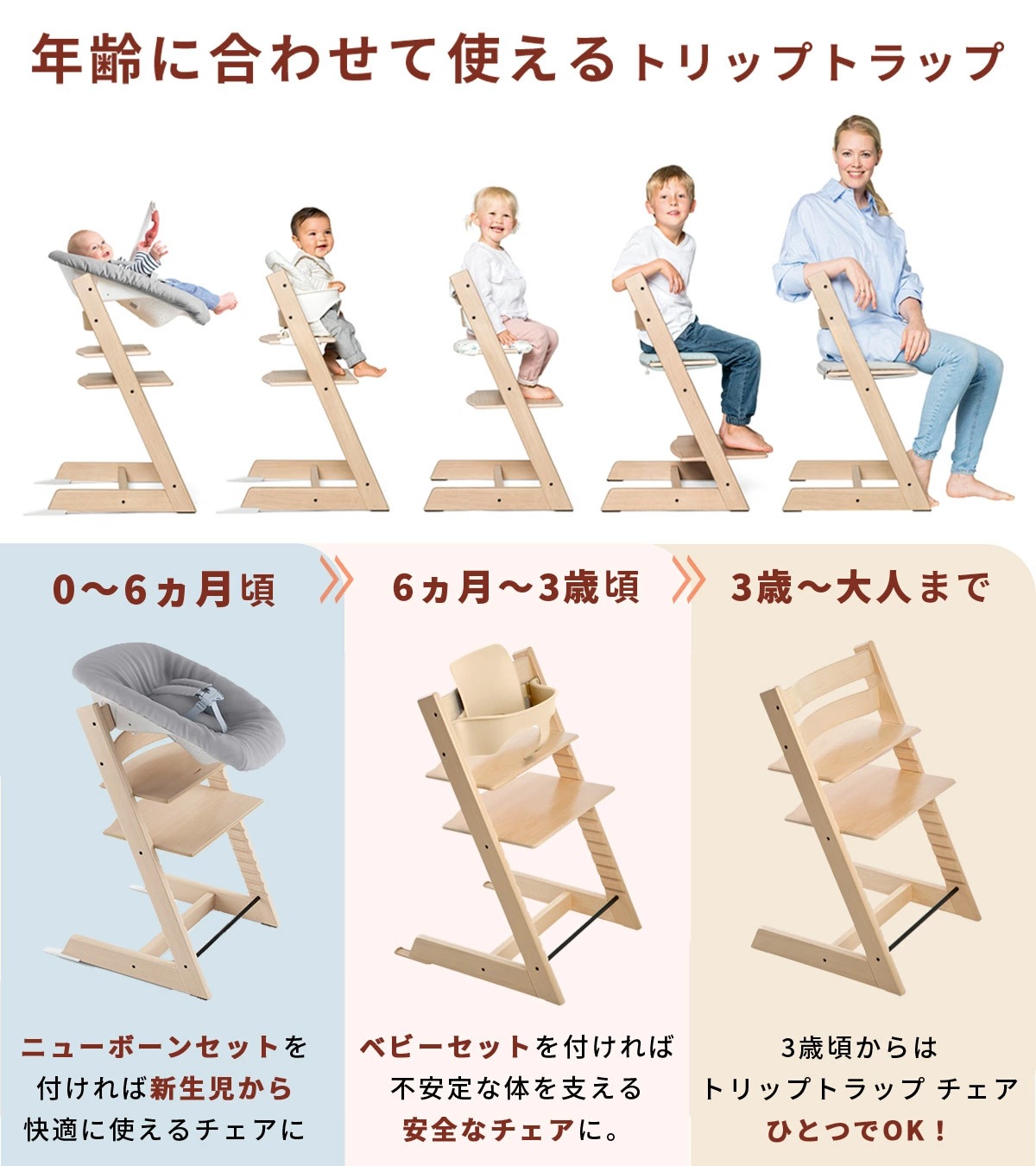 STOKKE ���ȥå� ��5in1 ���������åȡ� �ȥ�åץȥ�å� + �˥塼�ܡ��󥻥å� + �٥ӡ����å� + �ϡ��ͥ� + �ȥ쥤 / �磻��ɥ��å�