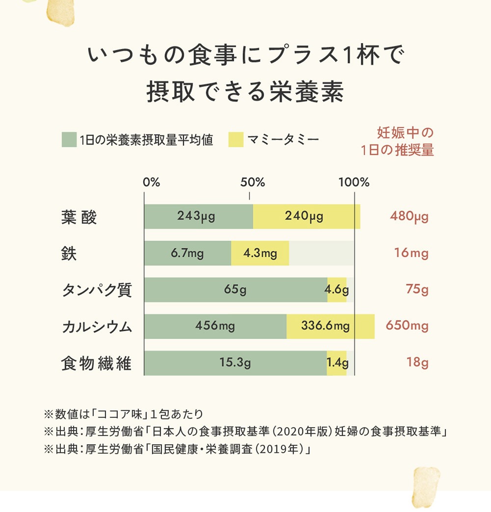 10mois �ǥ���� �ޥߡ����ߡ� 6�ĥ��å� / ������̣