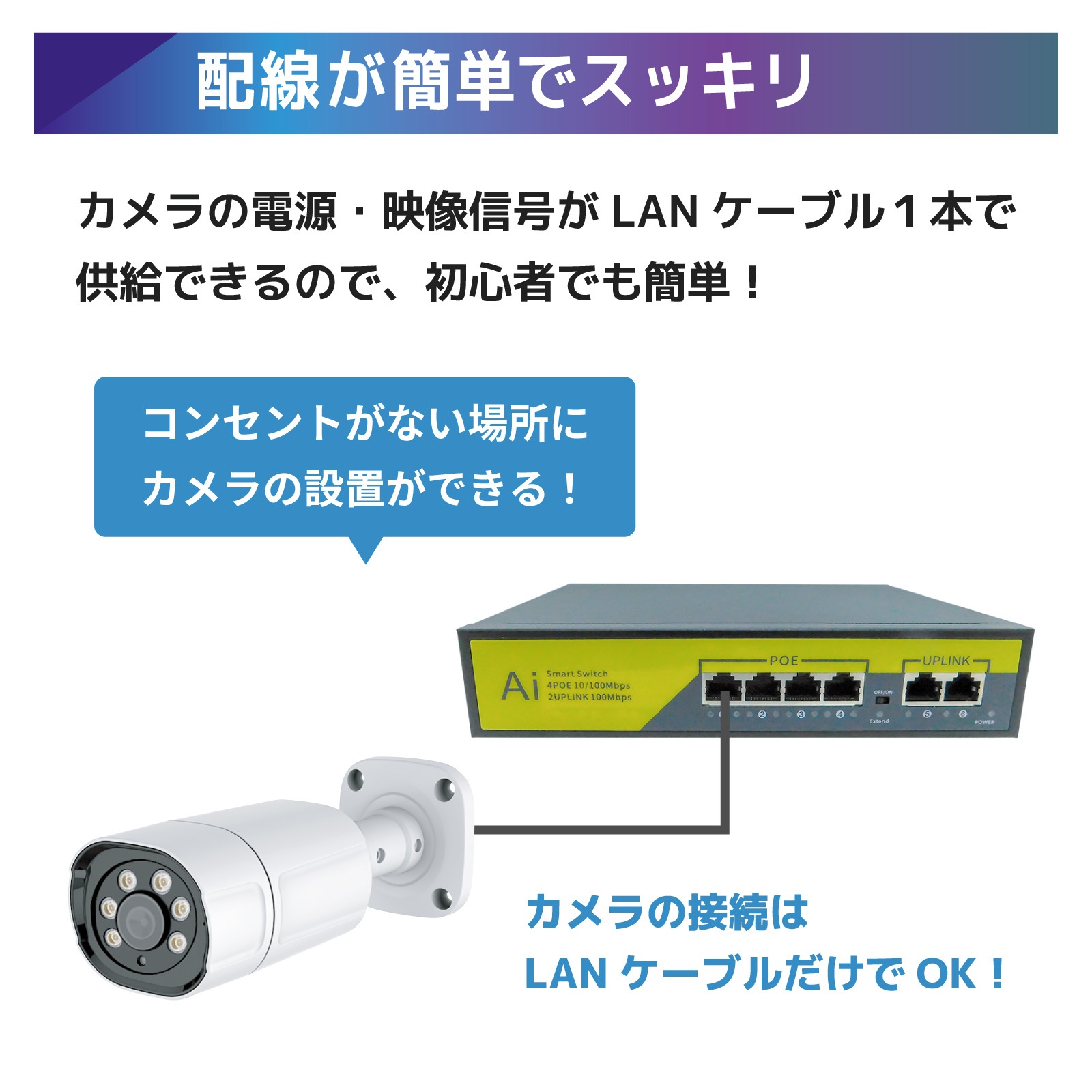 夜間フルカラー PoE給電500万画素防犯カメラ（1台）・録画機 4TB・15.6