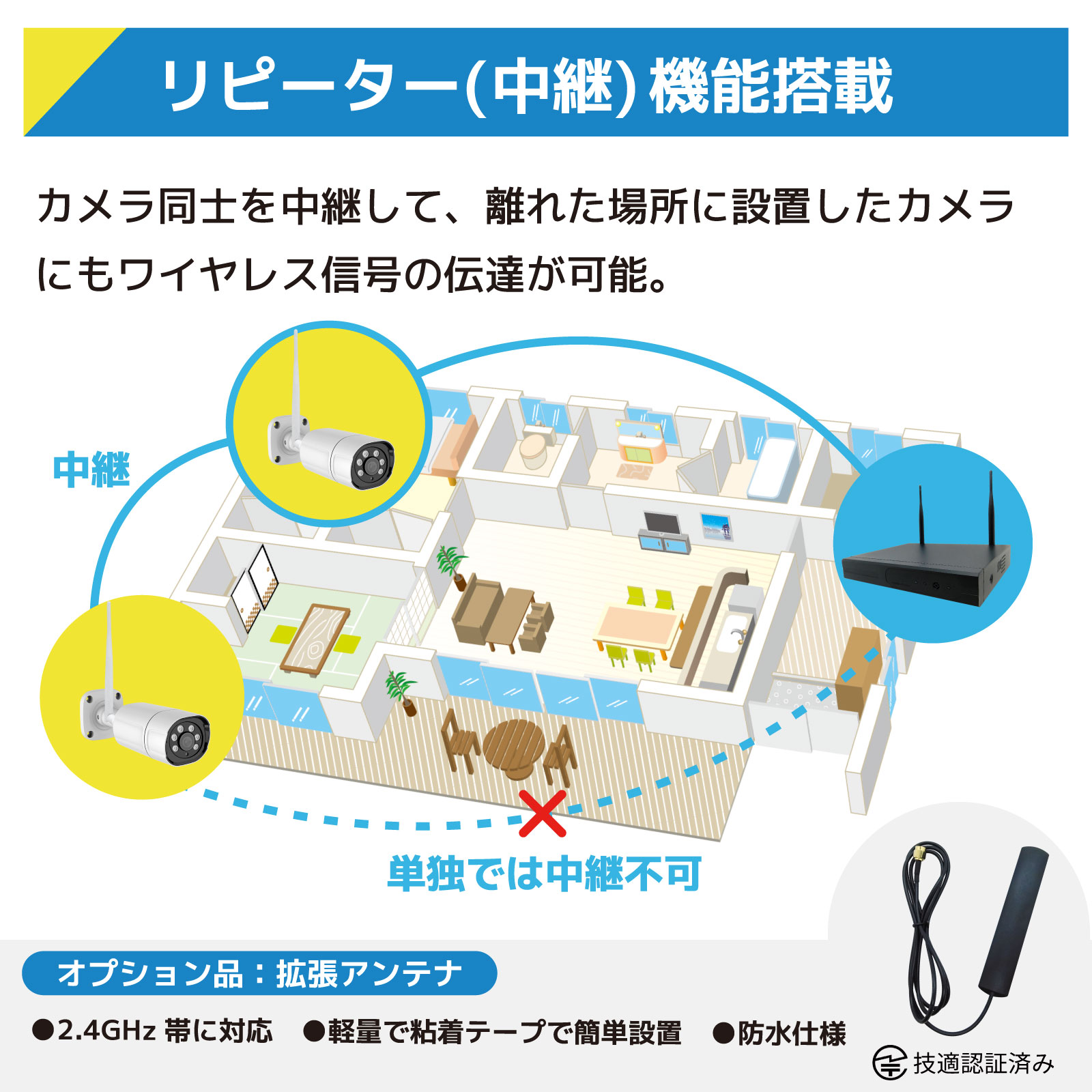 ワイヤレス300万画素防犯カメラ（4台）・録画機 （2TB付）・15.6インチ
