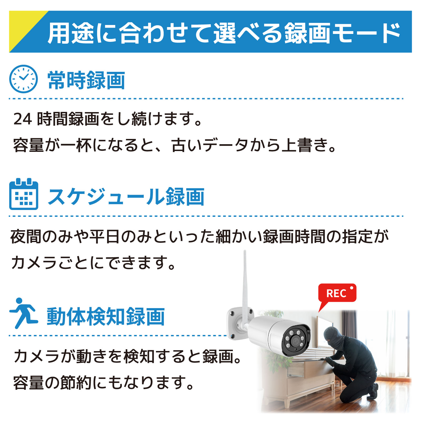 ワイヤレス300万画素防犯カメラ（4台）・録画機 （2TB付）・15.6インチ
