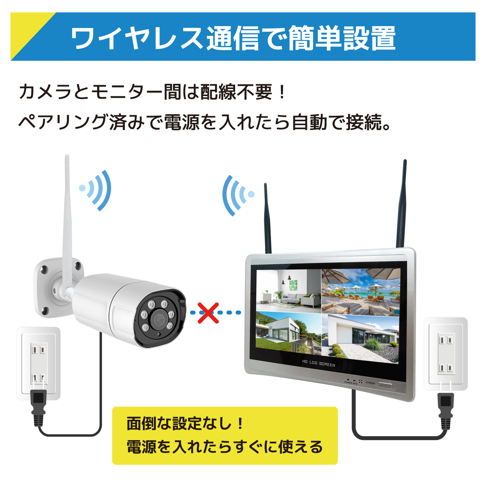 ワイヤレス300万画素(1台)カメラ・12.5インチモニター録画機(1TB付)一
