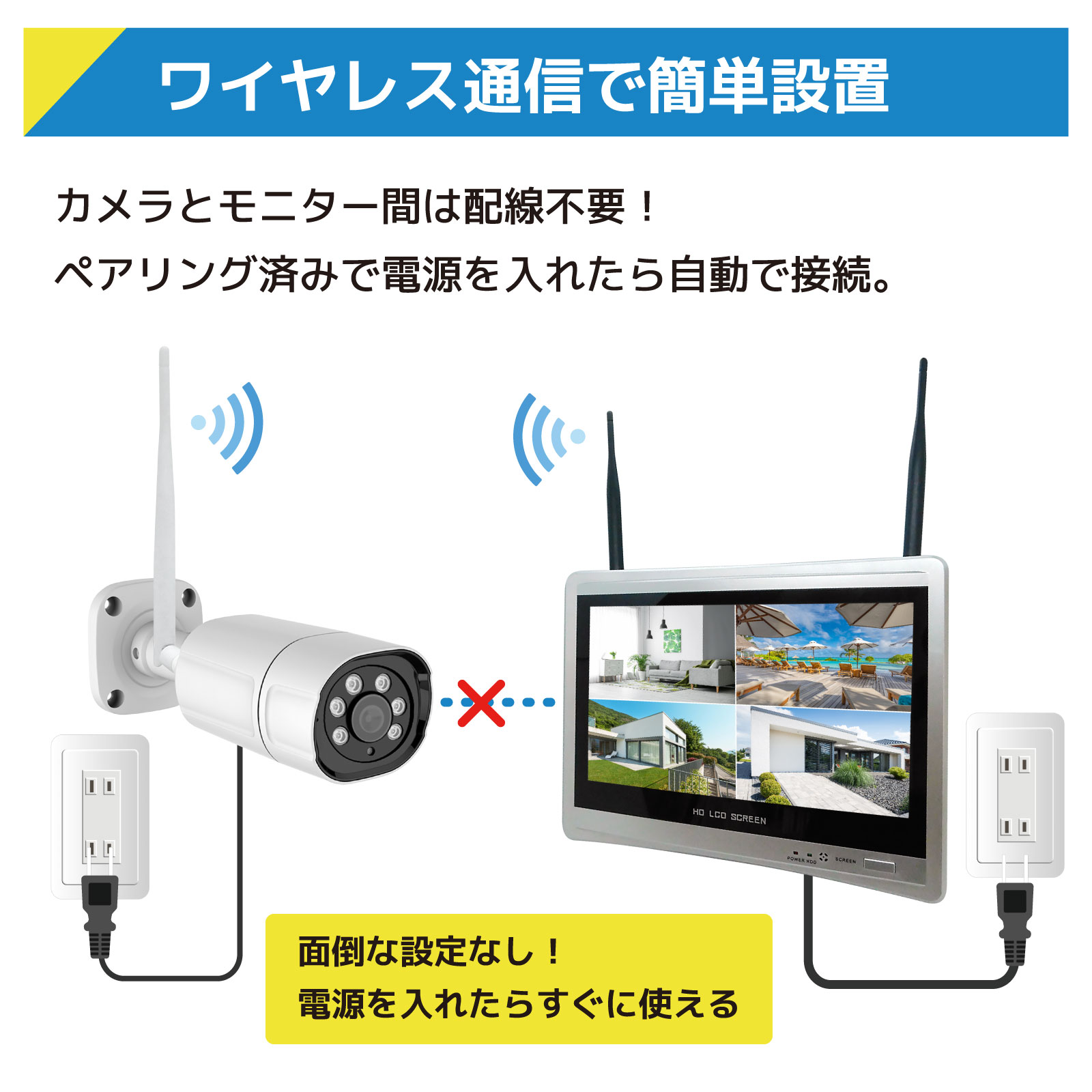 ワイヤレス500万画素カメラ(8台)・12.5インチモニター録画機一体型