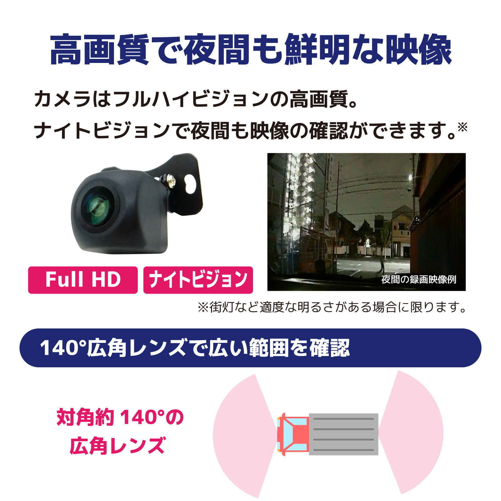 360度監視 200万画素カメラ2台 7インチモニターセット(録画機能付き