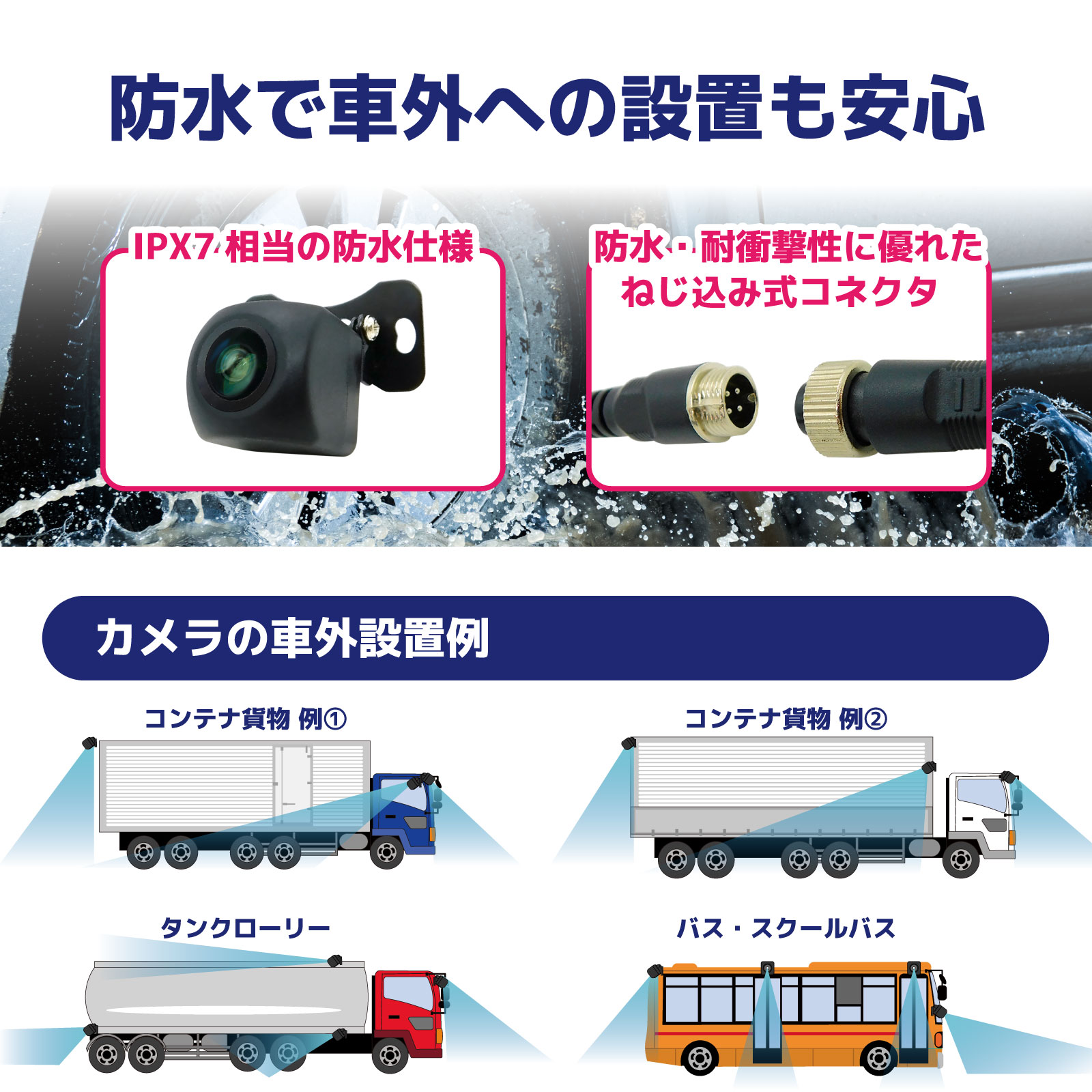 4方向監視AI検知機能(12-24V) 録画機能付モニターセット 10.36インチ