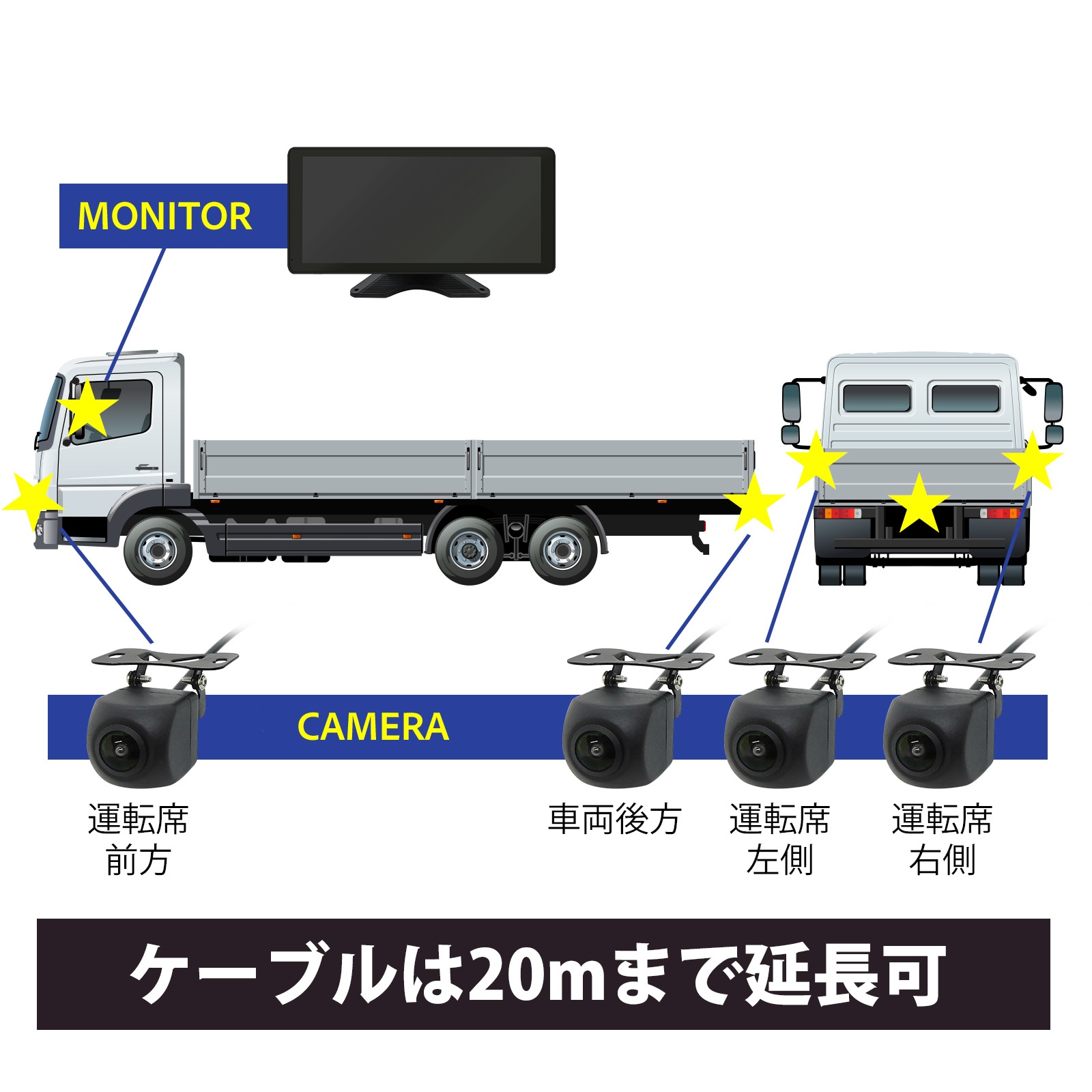 4方向監視AI検知機能(12-24V) 録画機能付モニターセット 10.36インチ