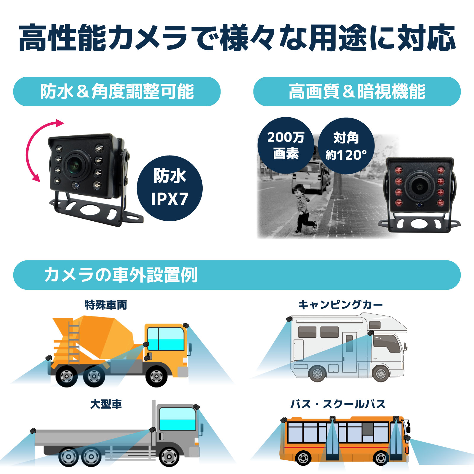 ワイヤレスカメラセット 人検知AI付200万画素 7インチモニター 大型車