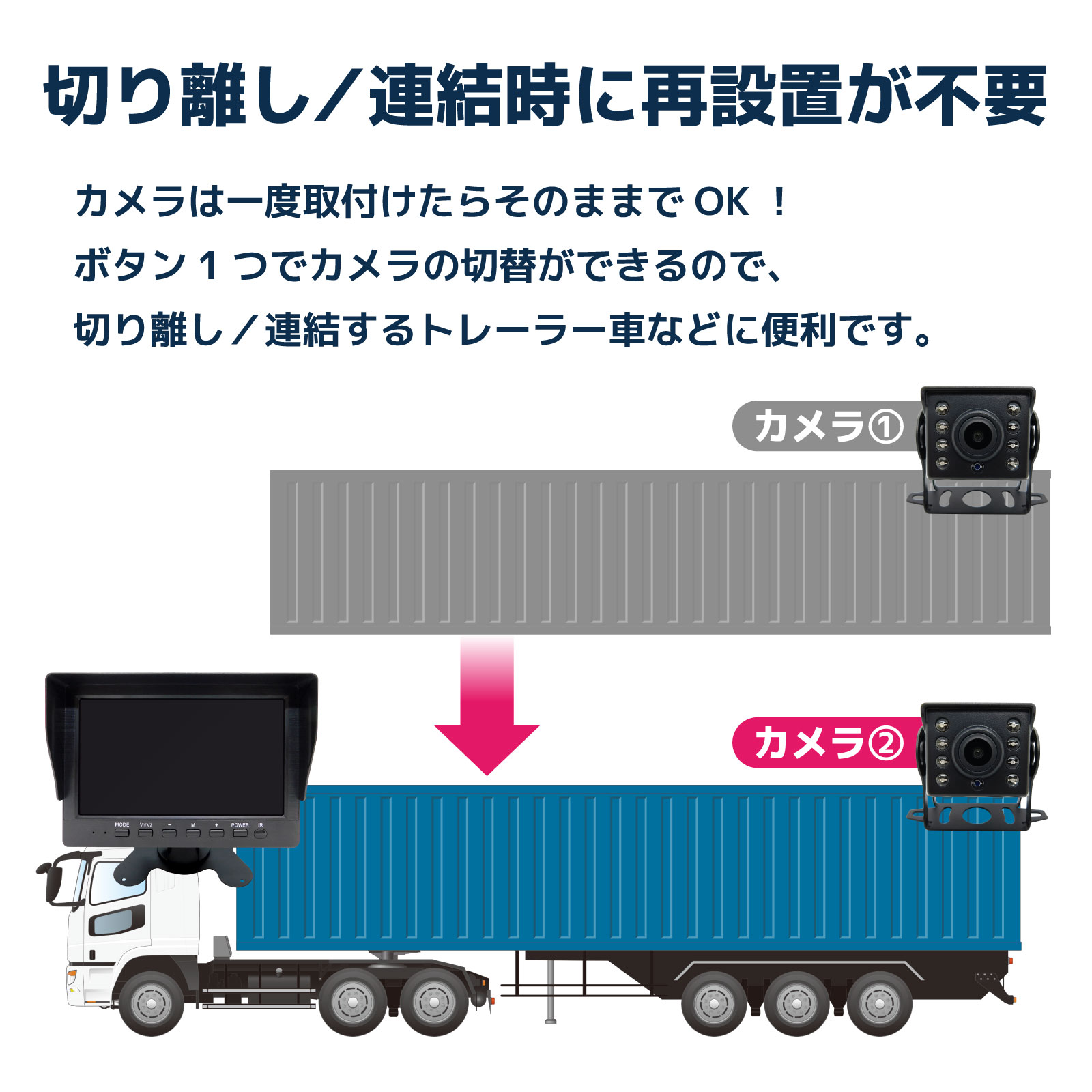 ワイヤレスカメラセット 人検知AI付200万画素 7インチモニター 大型車