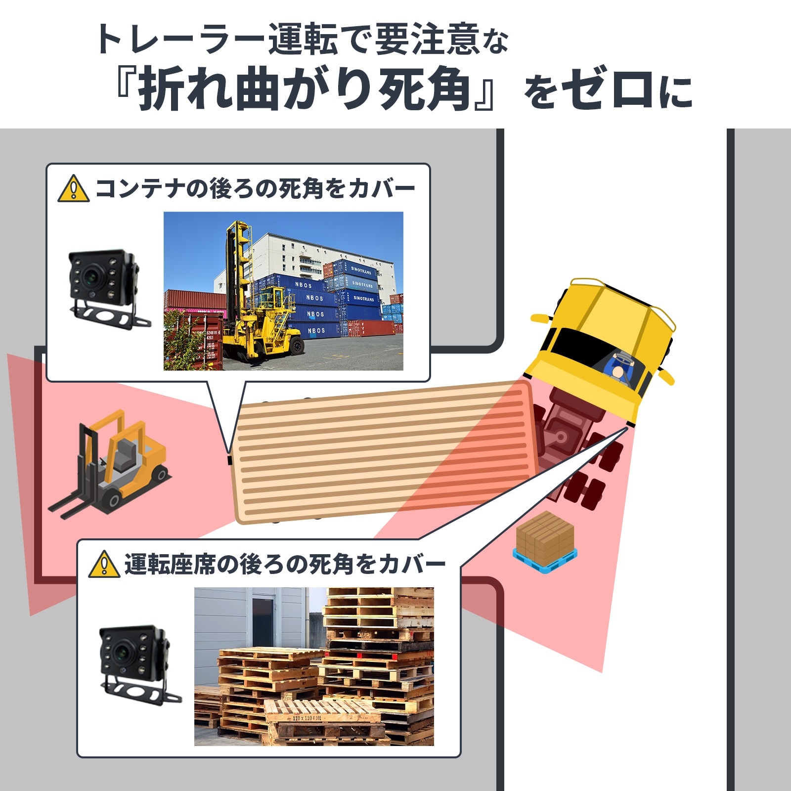 ワイヤレスカメラセット人検知AI付200万画素 7インチモニター 大型車用