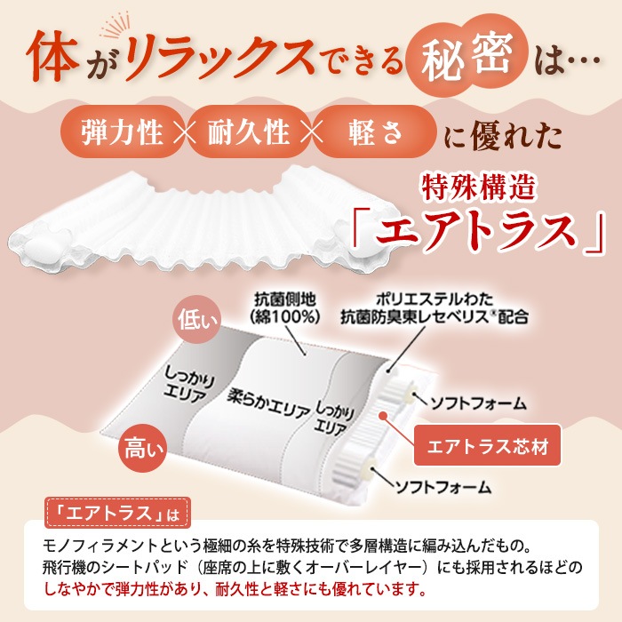 【単品購入用】整体・トレーナー監修 NEWボディチューニングピロー エアトラスPro