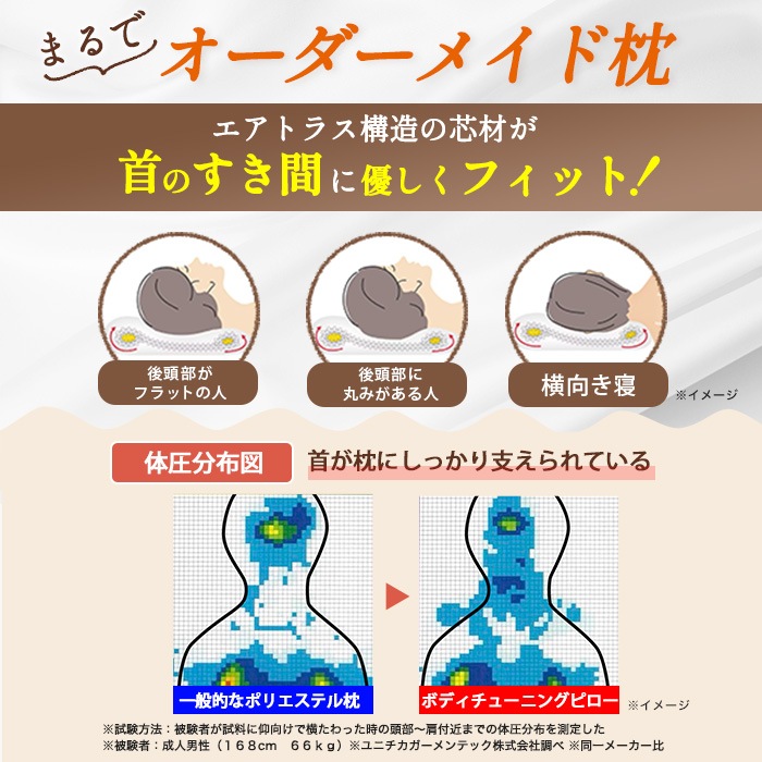 【単品購入用】整体・トレーナー監修 NEWボディチューニングピロー エアトラスPro