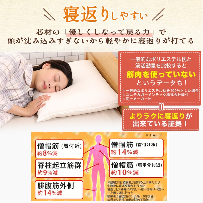 【お得な2個セット・送料無料】整体・トレーナー監修 NEWボディチューニングピロー エアトラスPro 2個セット