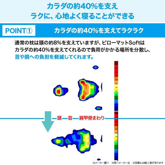 nishikawa 睡眠ラボ ピローマットSoft