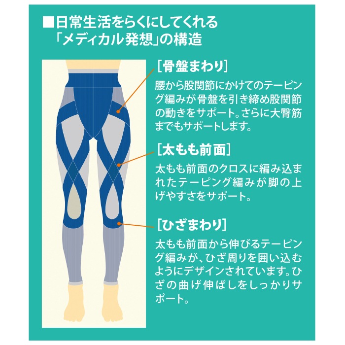 らくらくテーピングスパッツ ロコアップ3枚セット(10分×2枚・7分×1枚)